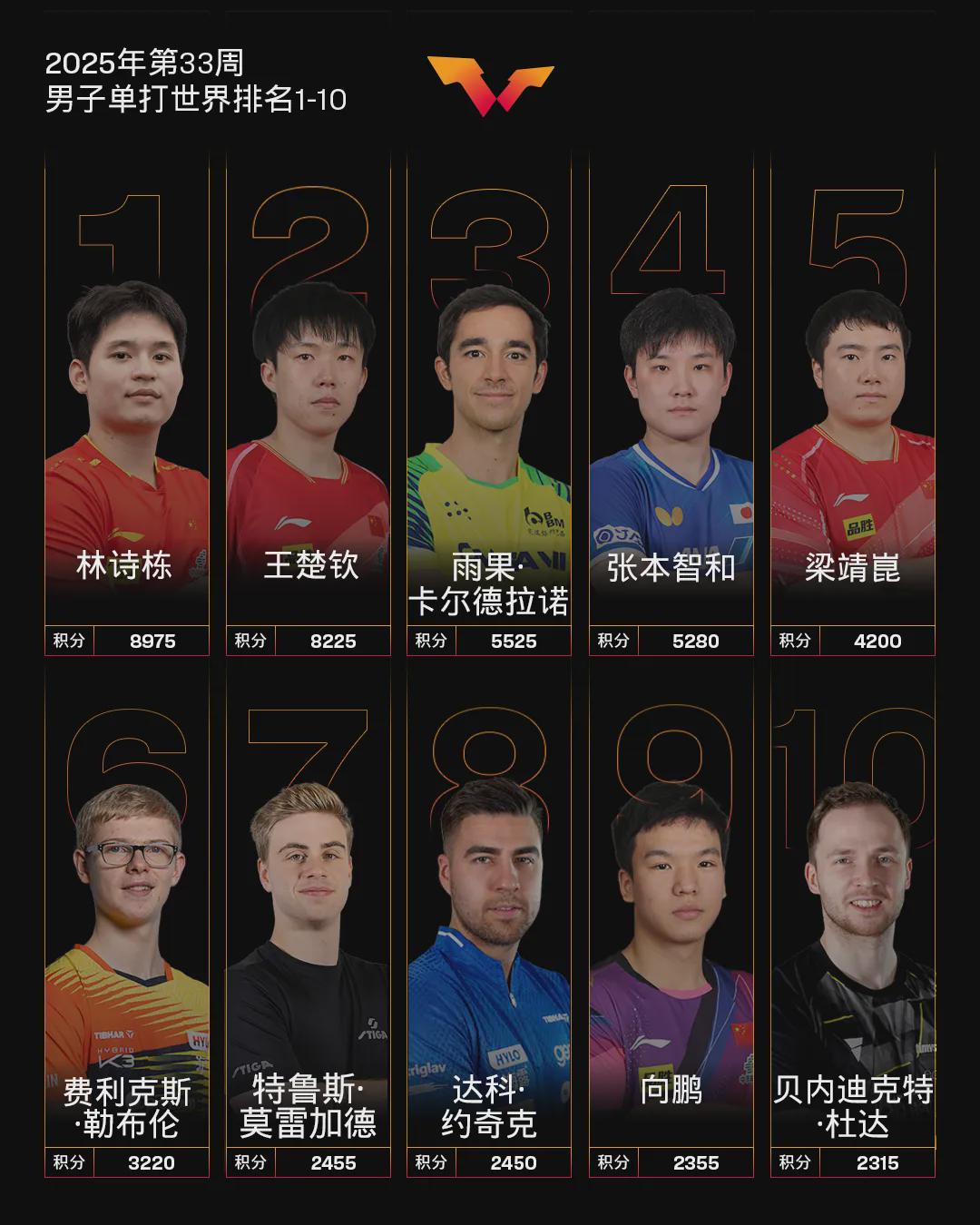 的比赛继续, http, 之前打了家